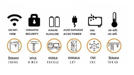 WIRELESS CONTROLER 8CH - 12/24V