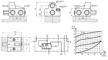 HYDRAULIC PRIORITY VALVE FOR STEERING HEAD PRD80/4