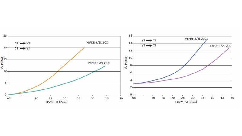 BLOCKVENTIL VBPDE 3/8 - 35lit MED RÖR - diagram