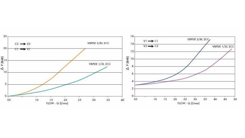 BLOK VENTIL VBPDE 3/8 - 35lit S CEVMI- diagram