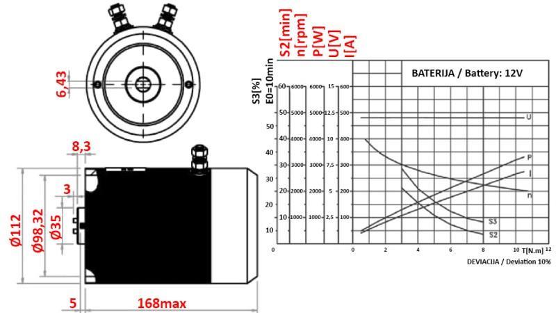 NÁHRADNÝ MOTOR PRE HYDRAULICKÚ JEDNOTKU 12 V DC