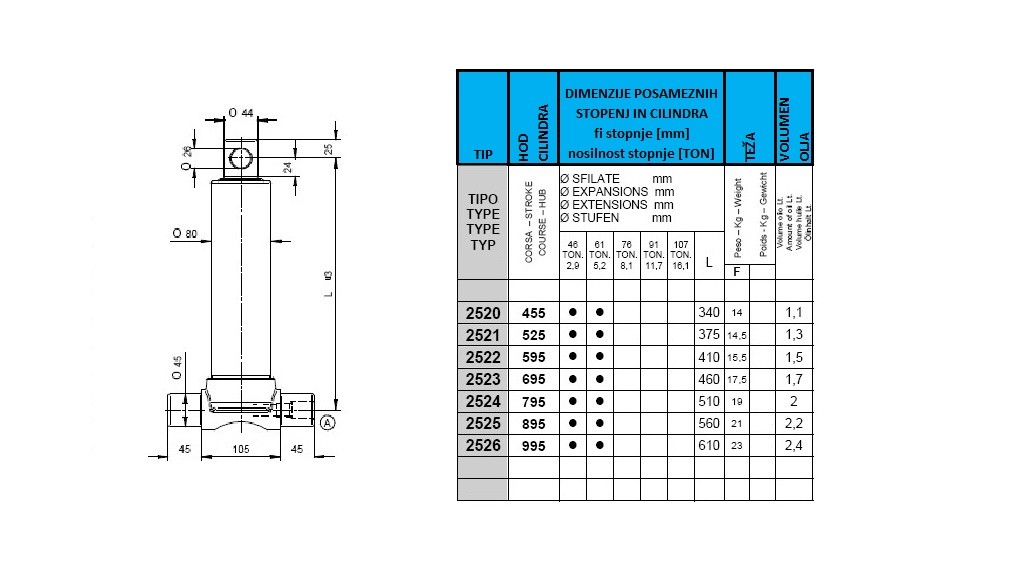 2 stopnji 3,5 ton if