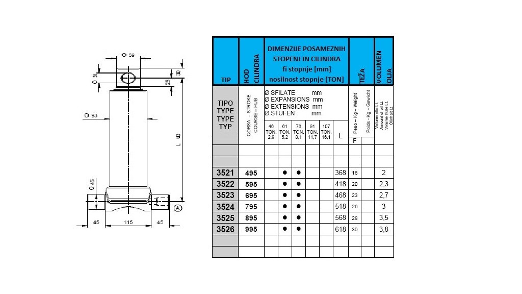 2 stopnji 5,5 ton if